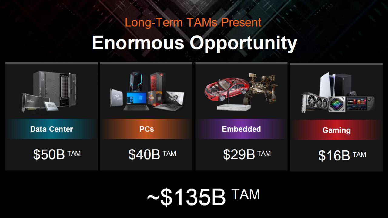 amd q3 2022 tam enormous opportunity