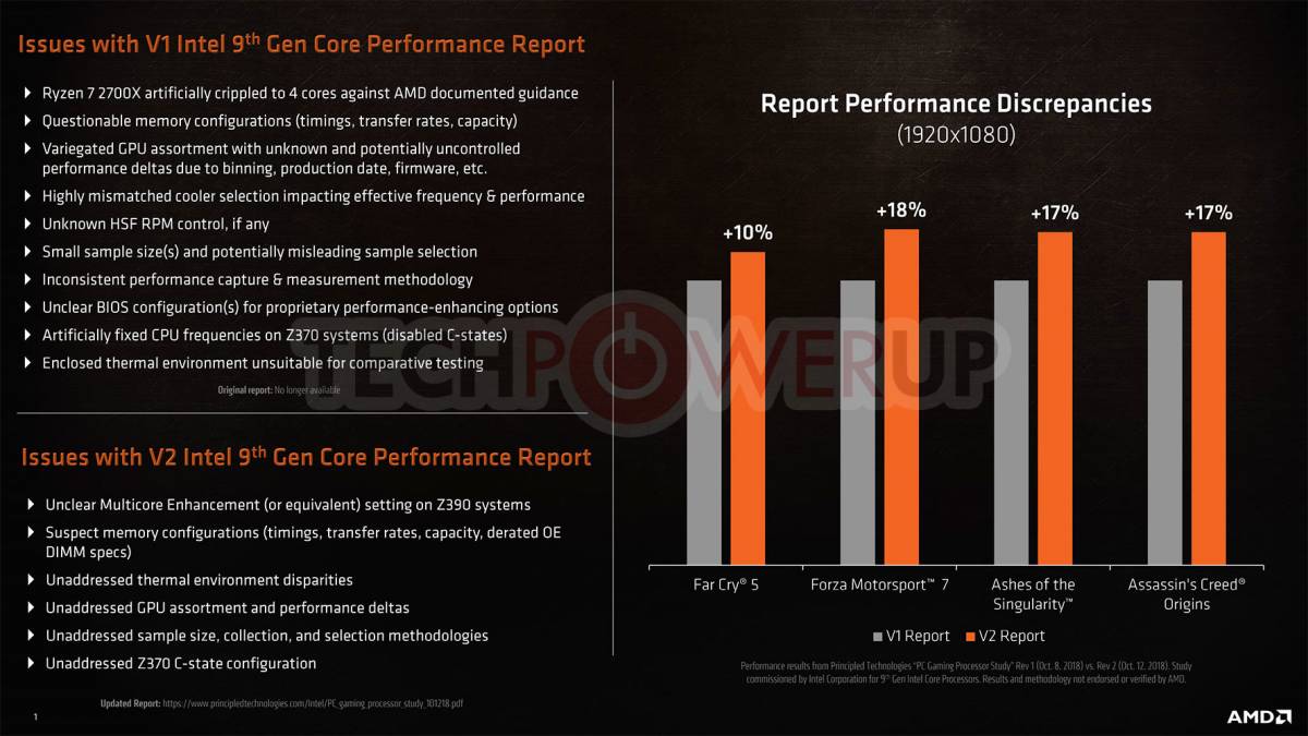 AMD vs PT