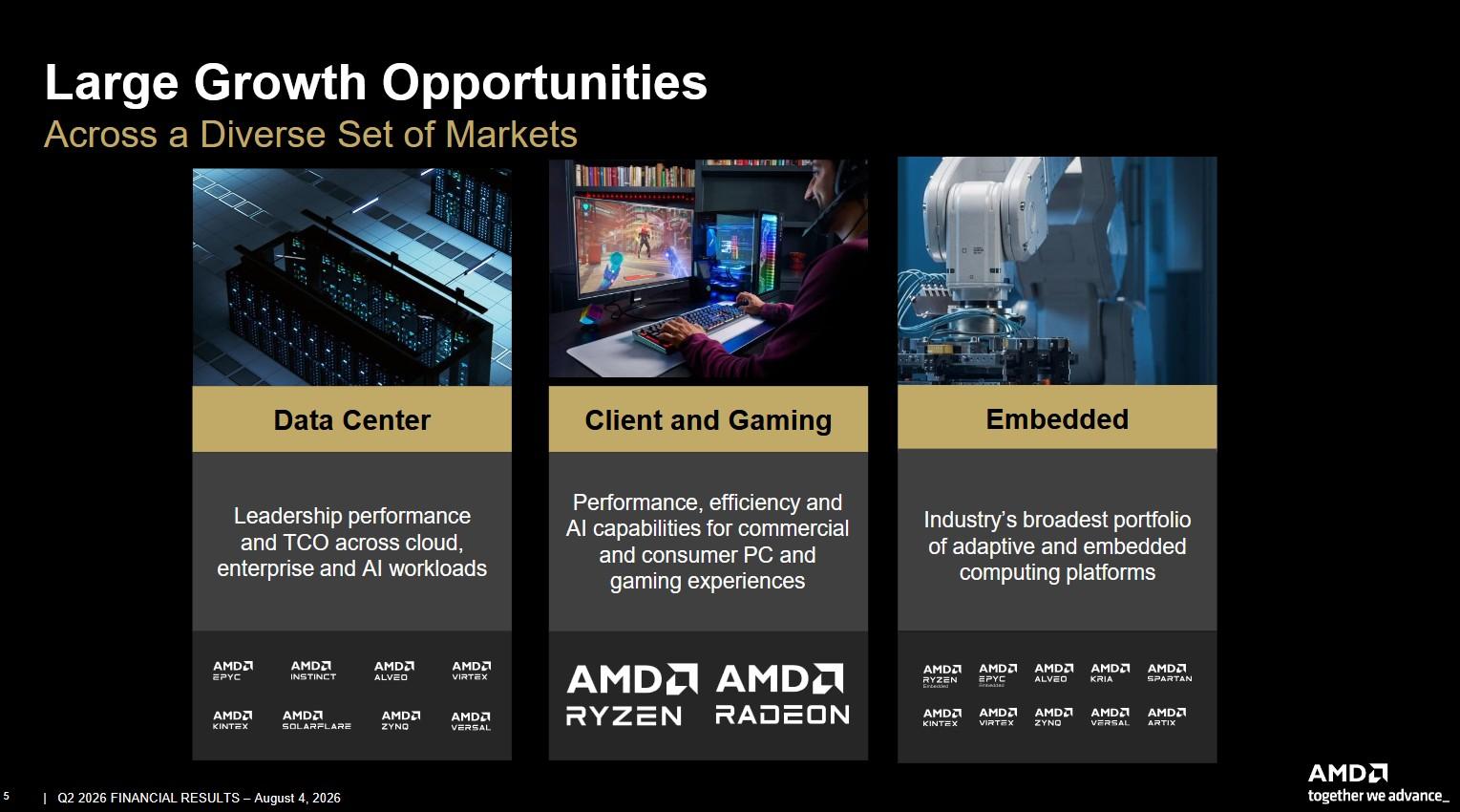 amd resultats financiers t2 2026 couverture