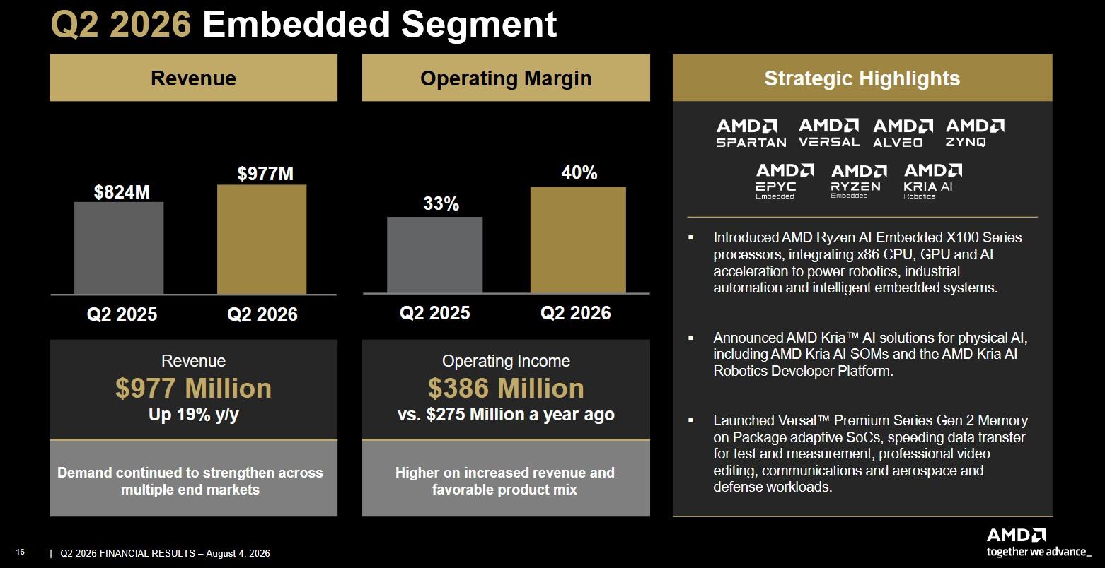 amd resultats financiers t2 2026 embedded