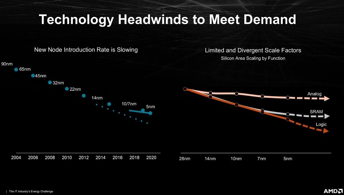 L'un des facteurs de la future explosion de la consommation, selon AMD. 