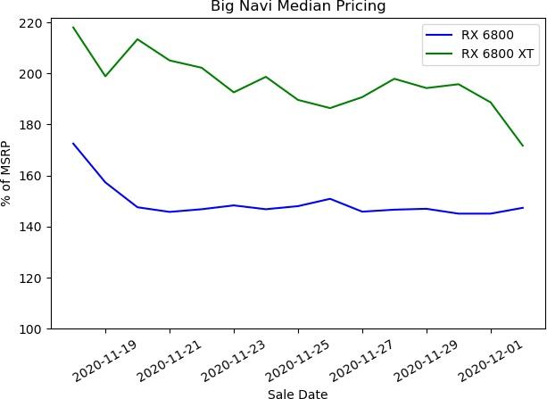 big navi analyse michael driscoll prix median