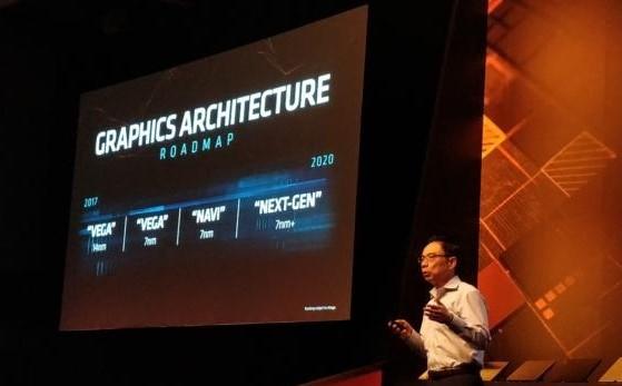 david wang roadmap amd computex