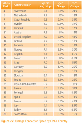 debit_internet_france_q1_2013.jpg