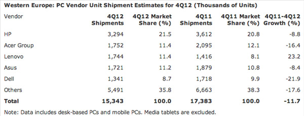 gartner_ventespceu_q4_2012.jpg