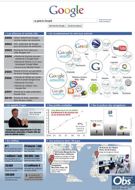 infographie google [cliquer pour agrandir]