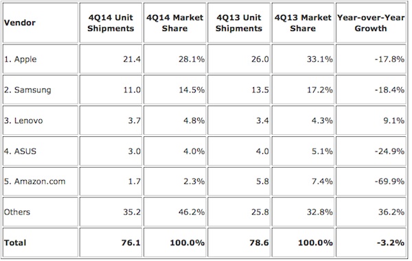 idc_tablet_q42014.jpg