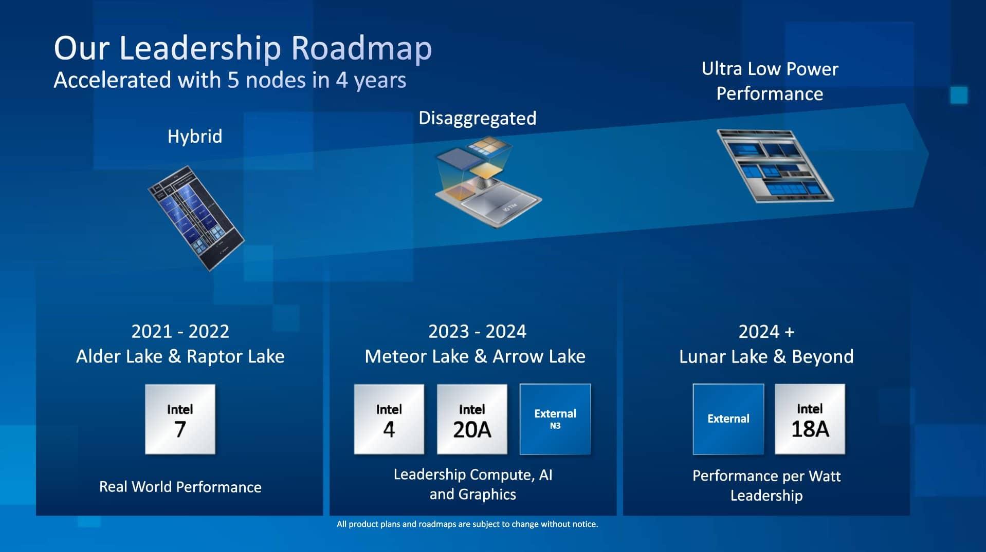 Intel, sa roadmap jusqu'en 2024