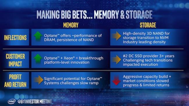 intel meeting investisseurs 2019 optane nand