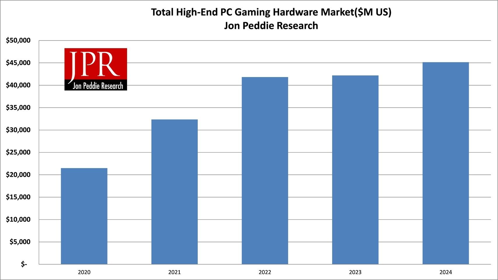 jpr prediction marche hardware pc gaming 2020 2024