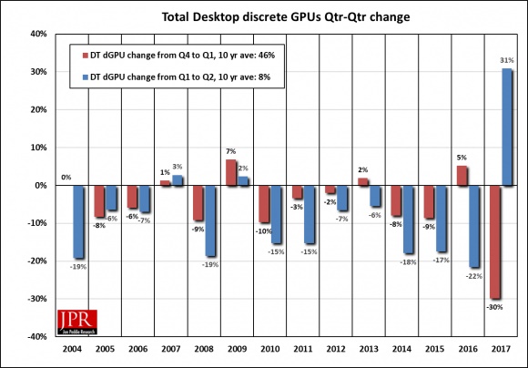 marche gpu tableau