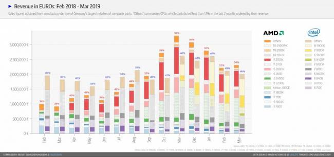 Revenu ? [cliquer pour agrandir]