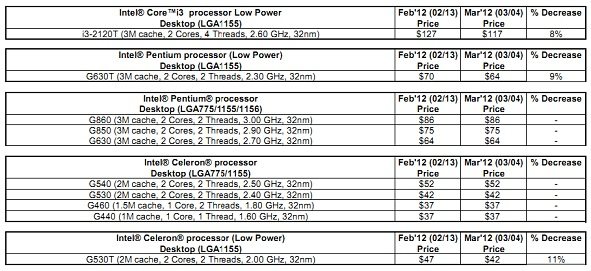 prix_processeur_intel_mars2012.jpeg