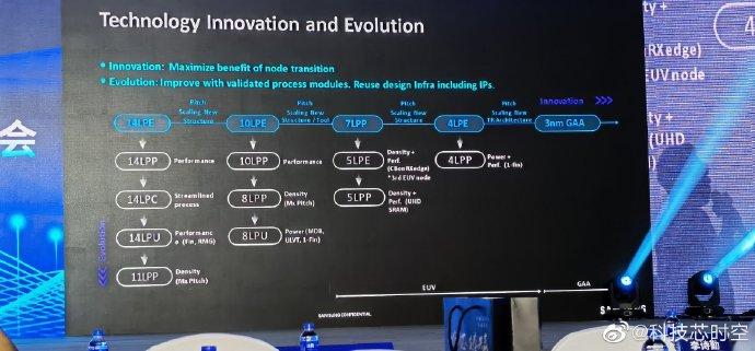 Roadmap 2021 de Samsung