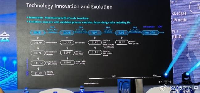 Roadmap 2021 de Samsung [cliquer pour agrandir]
