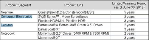 seagate_augmentation_garantie.jpg