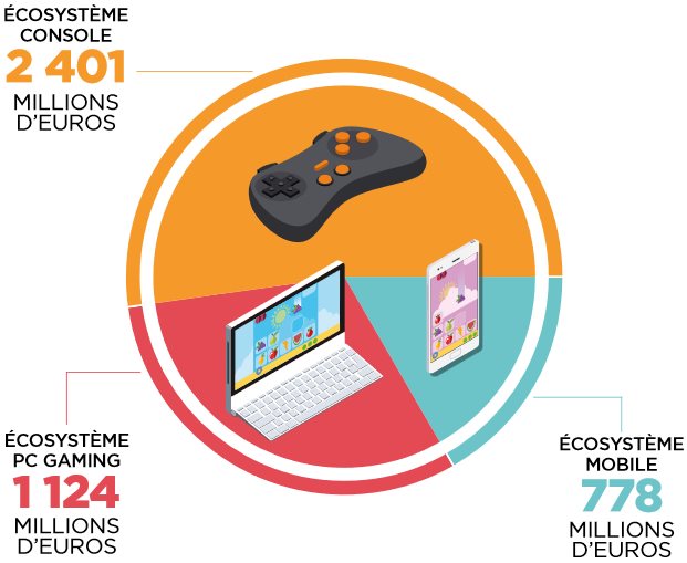 chiffre affaire jeu vidéo 2017