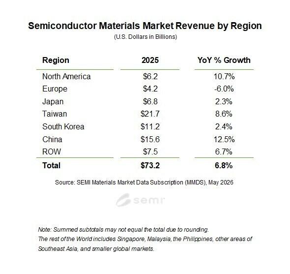 semiconducteurs marche 2025