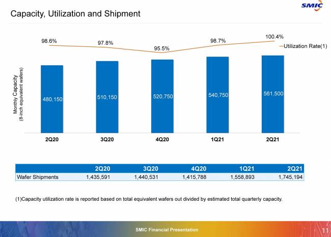 smic q2 2021 [cliquer pour agrandir]