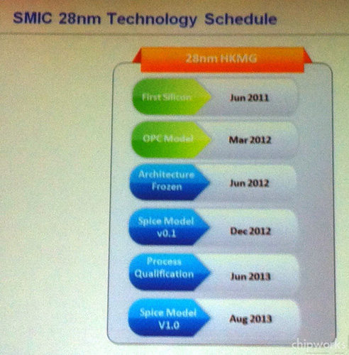 smic_28nm_planning.jpg