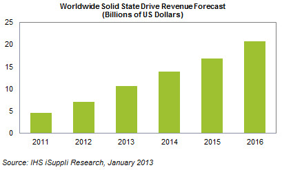 ssd_predictions_2013_ihs.jpg