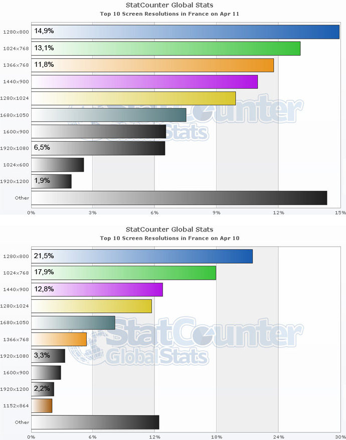 stats_resolutions_0411.jpg