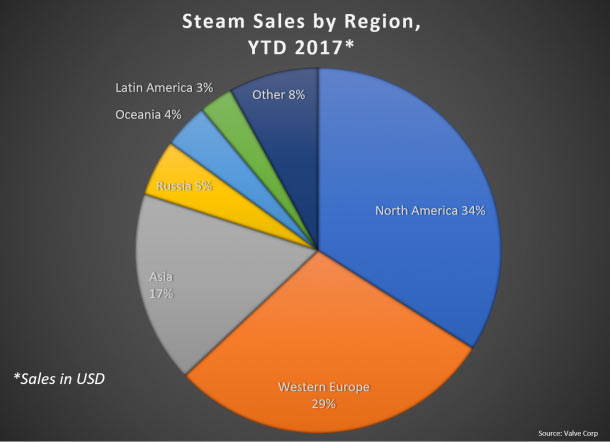 steam population continent clientele