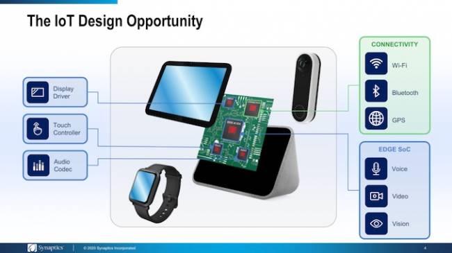 synaptics iot integration verticale