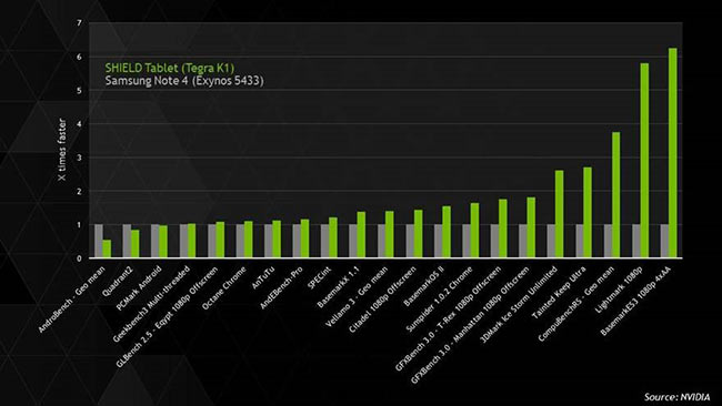 tegra_k1_vs_exynos_5433.jpg