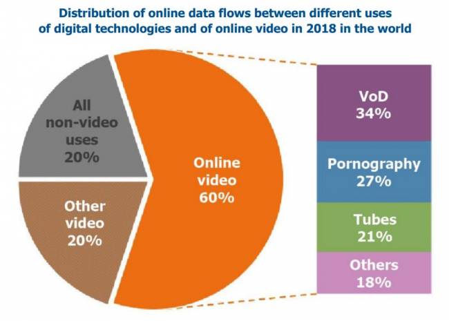 Faut-il repenser le fonctionnement d'internet et de ses acteurs ? Oui selon le CNNum