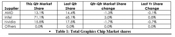 total gpu marketshare