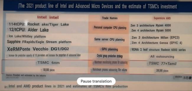 TSMC : Intel et AMD [cliquer pour agrandir]