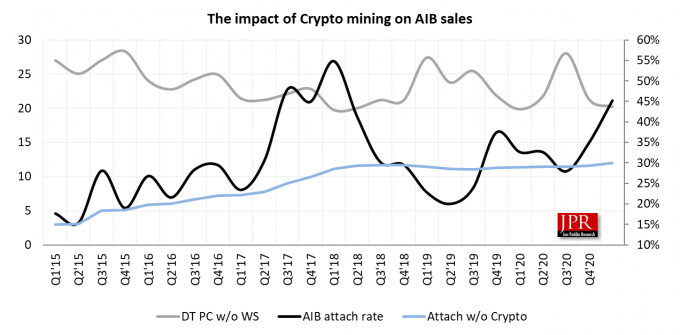 aib attached rate crypto jpr 2021