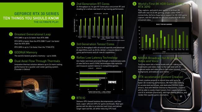 Les RTX 4000 pour septembre ?
