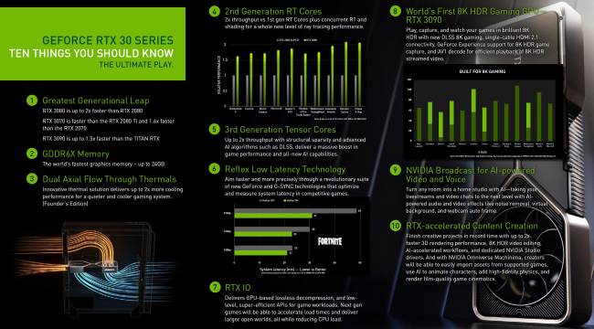 ampere gpu recap