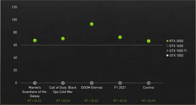 Le DLSS à la rescousse d'un RT toujours plus exigeant [cliquer pour agrandir]