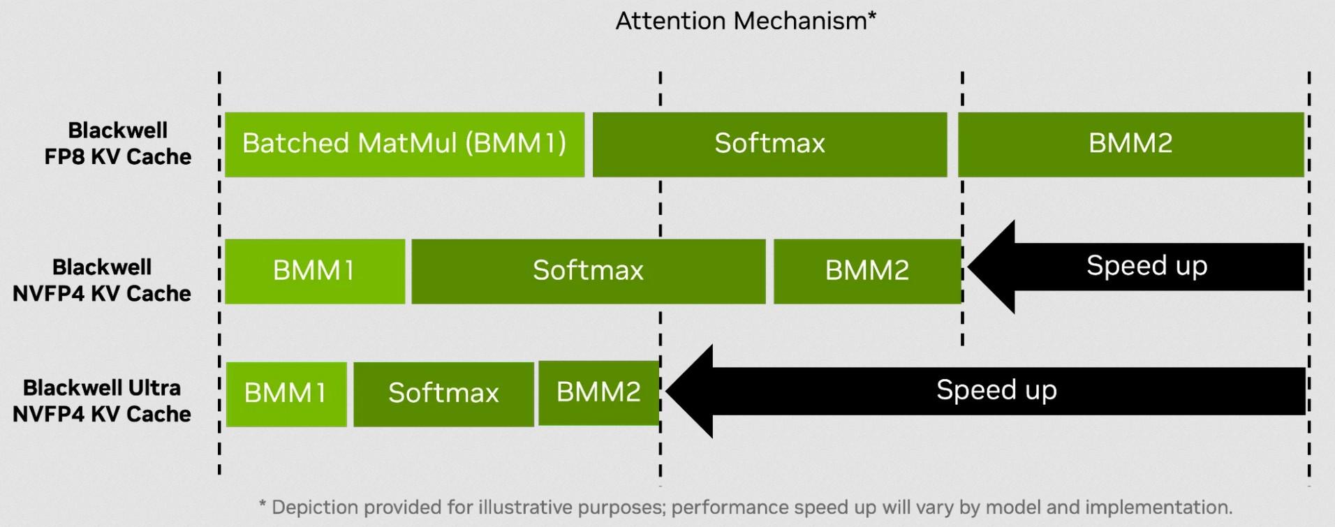 attention mecchanism blackwell ultra
