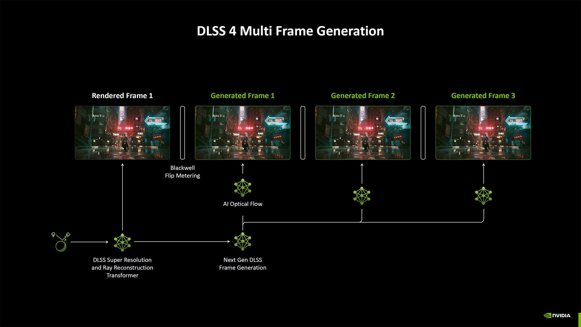 dlss mfg flip metering