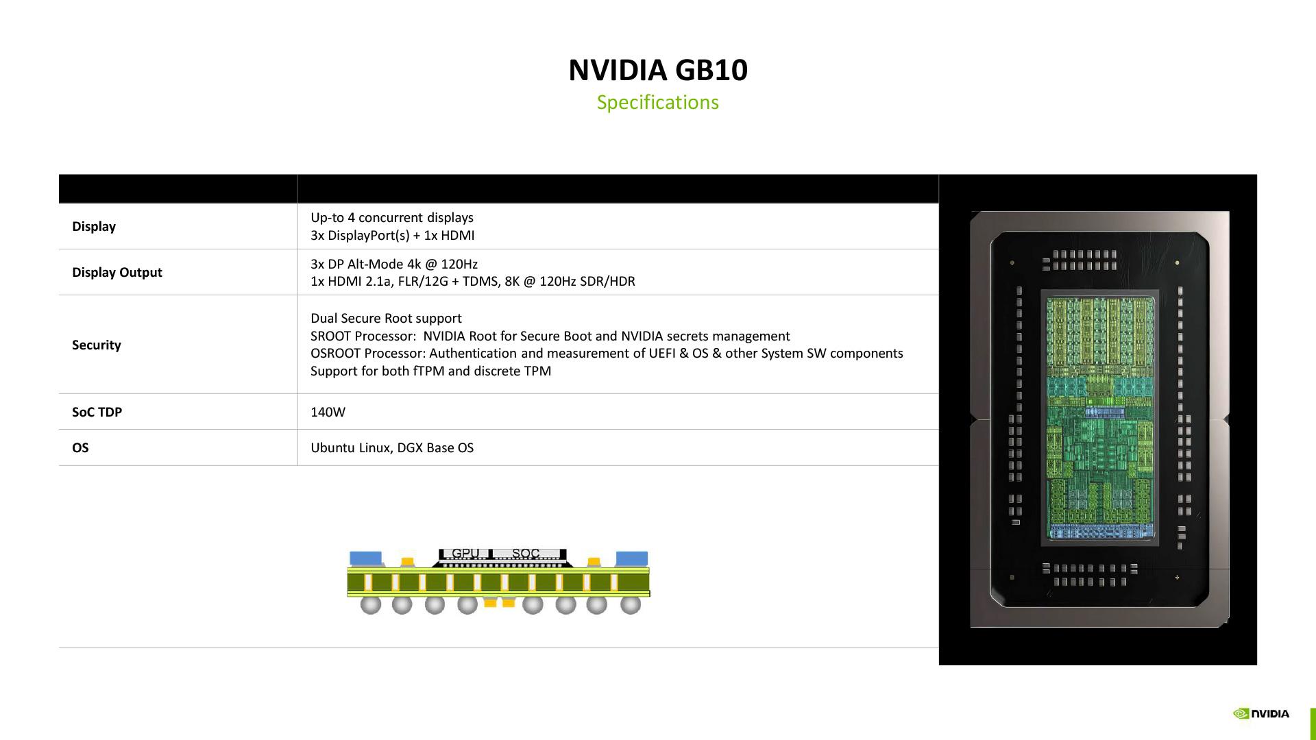 gb10 specs 2