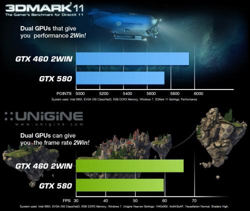 evga_gtx460_2win_comparaisongtx580.jpg