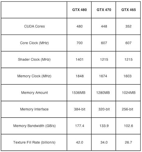 specs_gtx465_vr_zone.png