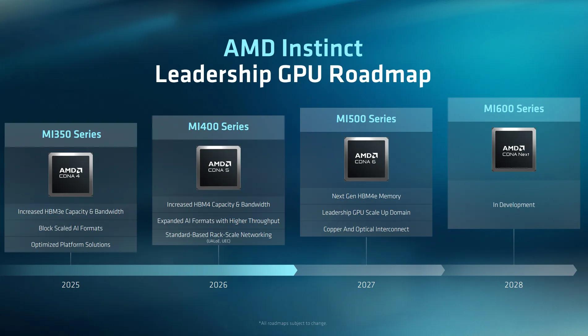feuille de route amd instinct mi600