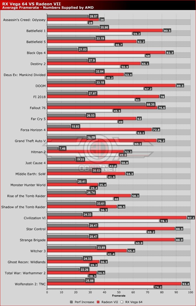 amd radeon vii bench oc3d t