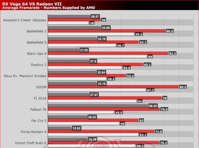 amd radeon vii bench oc3d t [cliquer pour agrandir]