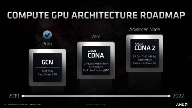 AMD : CDNA [cliquer pour agrandir]