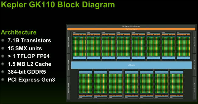 gk110_slide_gtc2012.jpg