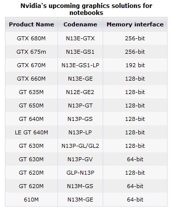 gt600m_liste_cpubase.jpg