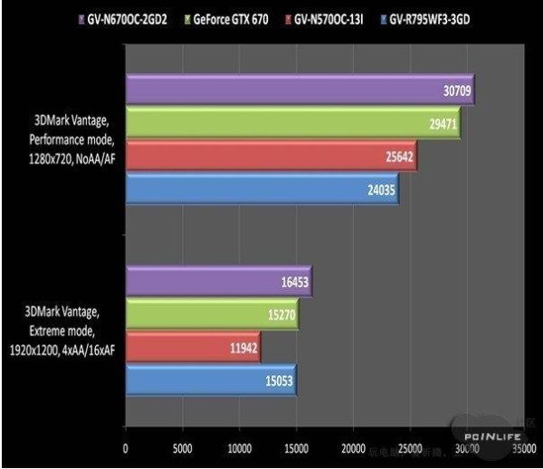 nvidia_gtx670_benchmark1_pcinlife.jpg