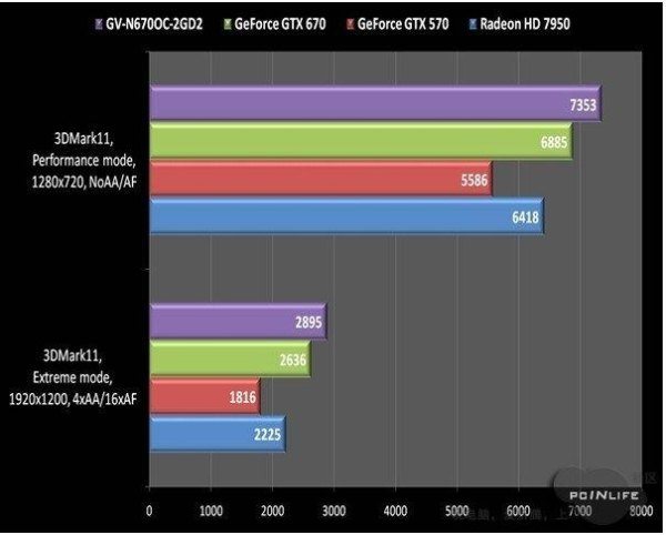 nvidia_gtx670_benchmark2_pcinlife.jpg