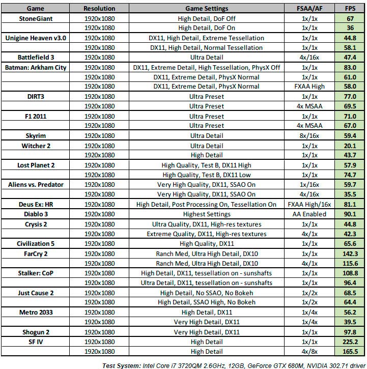 nvidia_gtx680m_performance.jpg